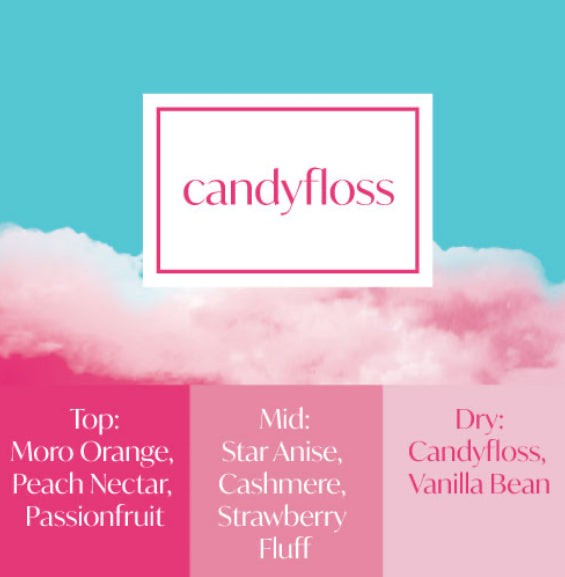 Candyfloss